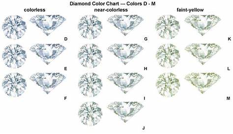 fancy color diamond chart