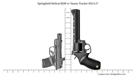 Springfield Hellcat Rdp Vs Taurus Tracker Size Comparison Handgun Hero