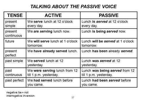 Contoh Passive Voice Simple Past Tense Dan Artinya Lebih IMAGESEE