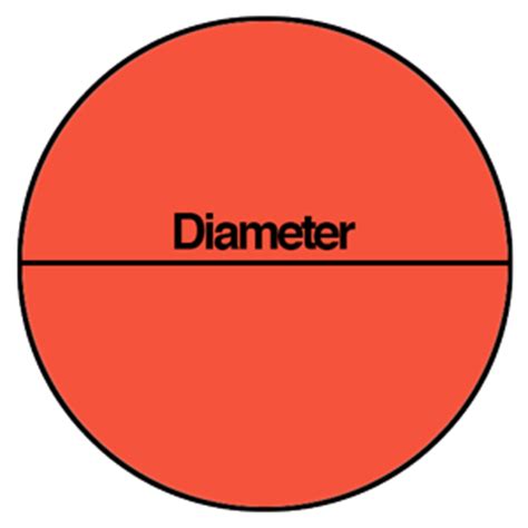 Volume conversion calculator calculate volume of a cube calculate volume of a cone calculate volume of a cylinder calculate volume of a square or rectangle room calculate volume of solid object is defined as three dimensional design of how much space it occupies and is some basic units of volume are cubic inches, cubic feet, quarts, cubic yards, cubic meters. Cylinder Cubic Yardage Calculator - Inch Calculator