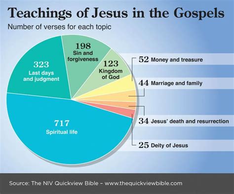 Passion Week Visualized Bible Gateway Blog