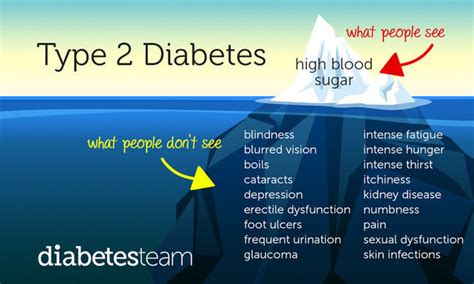 When should someone seek medical care for type 1 or type 2 diabetes? Type 2 Diabetes: What People Don't See (Infographic ...