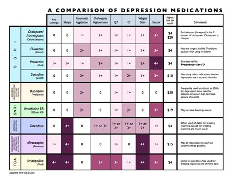 Ethylmorphine preparations 100 mg/(100 ml or 100 gm) v y. Here is a chart that I adapted from UpToDate. It lists the ...