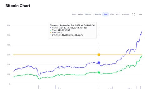 3 yıllık grafik en güncel haliyle tlkur.comda. Bitcoin yükselmeye devam edecek mi? Bugün yine rekor kıran BTC hakkında analistler olumlu ...