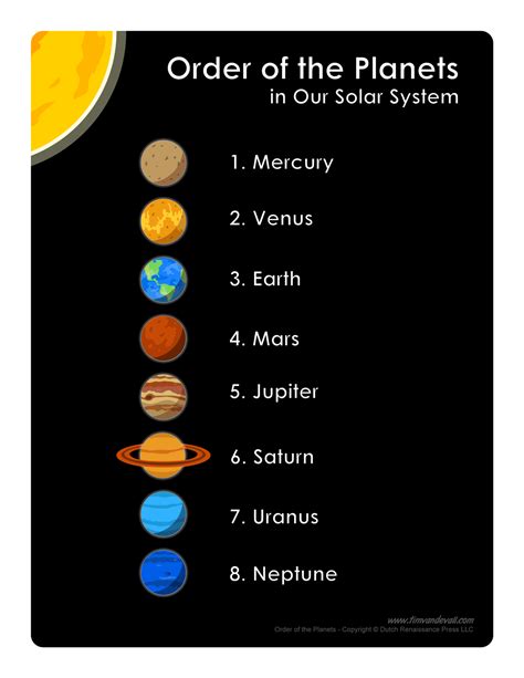 Planets In Order Solar System For Kids