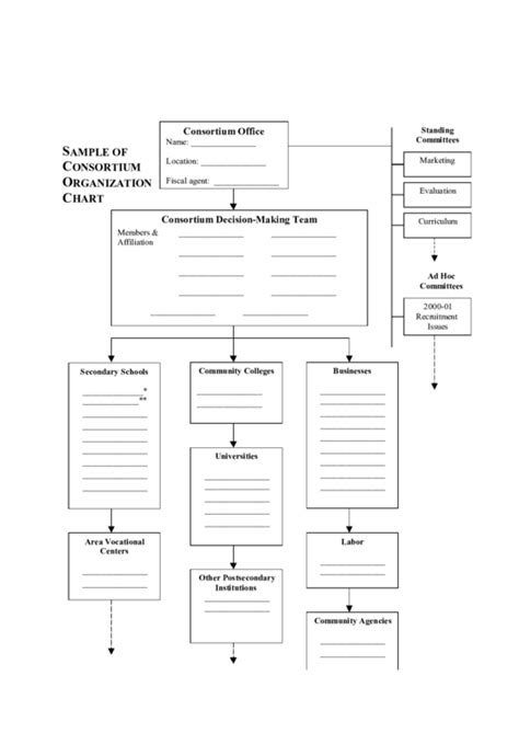 sample consortium organization chart template printable