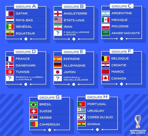 Calendrier Coupe Du Monde 2022 Groupe France Calendrier Mondial 2022 Images