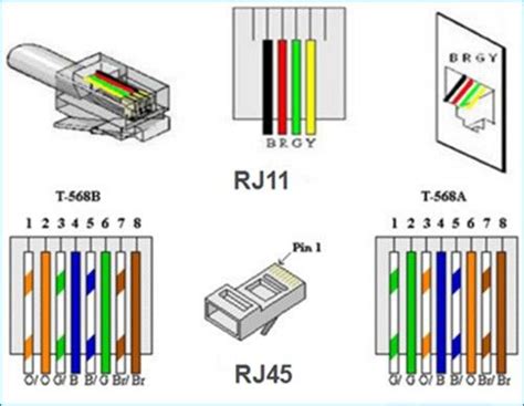 The cat5e and cat6 wiring diagrams with corresponding colors are twisted in the network cabling and should remain twisted as much as possible when the below diagram shows how an assembled jack looks. Cat6 To Rj11 Wiring Diagram | Wire installation, Electronics basics, Electronics projects diy