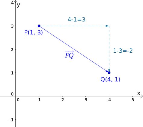 Vectors between two points | Math examples