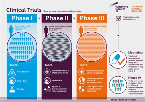 Clinical Trials Pictures