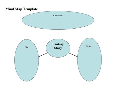 Mind Map For Writing An Essay Tulisan