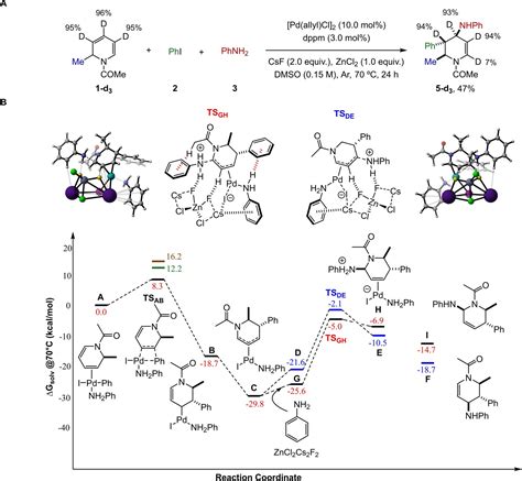 The Construction Of Highly Substituted Piperidines Via Dearomative