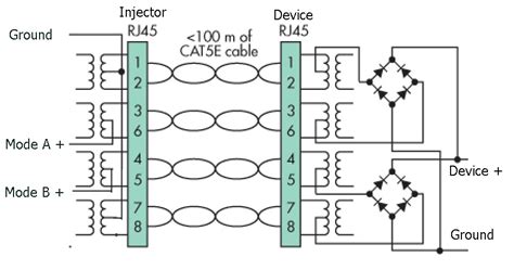 Power over ethernet or poe, is the technology used for power transmission in network equipment, via network utp cable, together with data. Multiport Passive Power over Ethernet injectors with 4, 6, 8, 12 or 16 ports