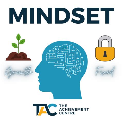 Mindset Can Impact The Sale Of Your Business The Achievement Centre