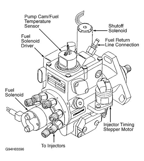Diagram 1991 7 3 Liter Fuel Injection Pump Diagram Mydiagramonline
