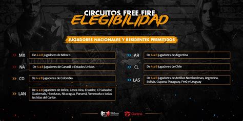 Free fire league latam ретвитнул(а). Garena Free Fire LATAM (@freefirelatino) | Twitter