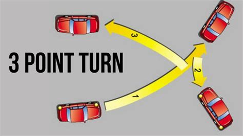 Three Point Turn Explained Well Youtube