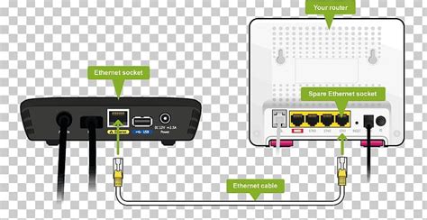 Campervan electrics system (really useful) | vanlife adventure. cable box wiring diagram - Wiring Diagram