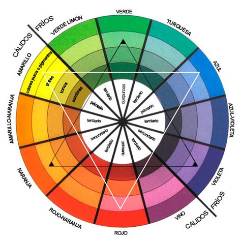 Teoria Del Color I Circulo Cromatico Teoria Del Color Circulo Porn
