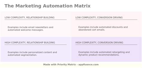 Marketing Automation Matrix Free Download