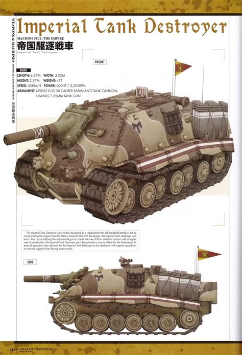 Pin By Gregory Dees On Valkyria Chronicles Dieselpunk Fantasy Tank
