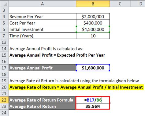 Average Rate Of Return Formula Calculator Excel Template