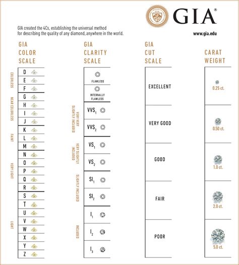 Gia Grading Reports Fine Jewelry Consultants