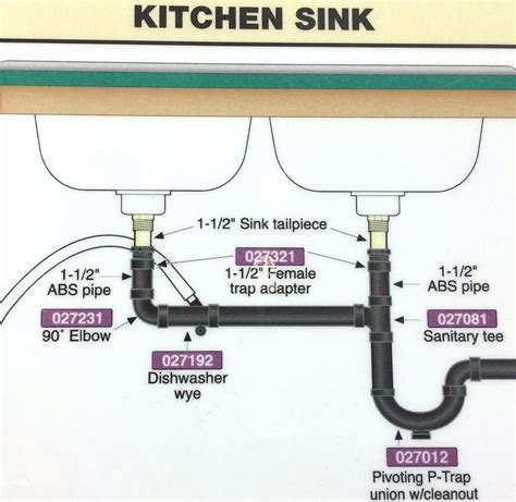 The plumbing components of a kitchen sink that you can service yourself are all visible inside the sink if you don't need one, there is a better way to prevent backflow to the dishwasher, which is what the air. Talk About Kitchen Sink Drain Parts Diagram — 3-Design ...