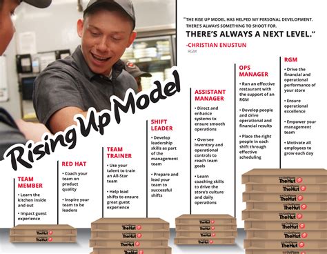 Jobs & Careers — Pizza Hut of Fort Wayne