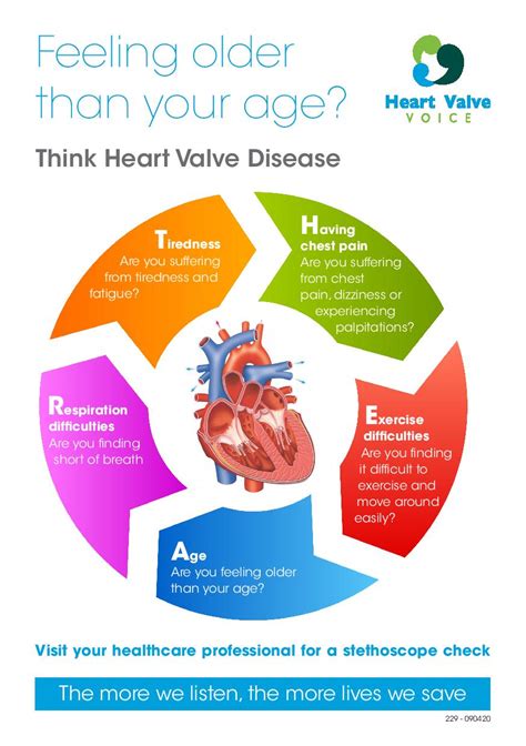 Heart Valve Voice Symptoms