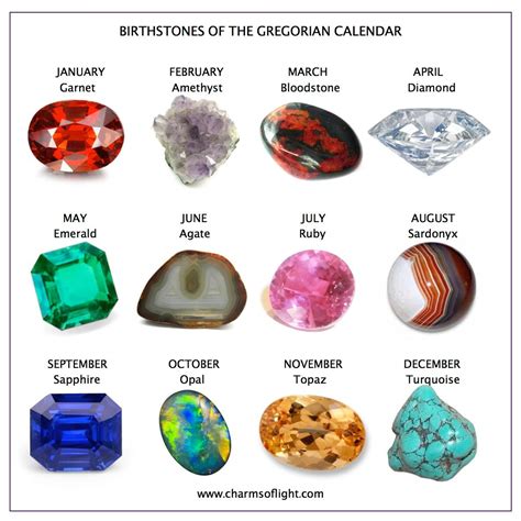 Birthstones Zodiac Gemstones Monthly Birthstones Charms Of Light