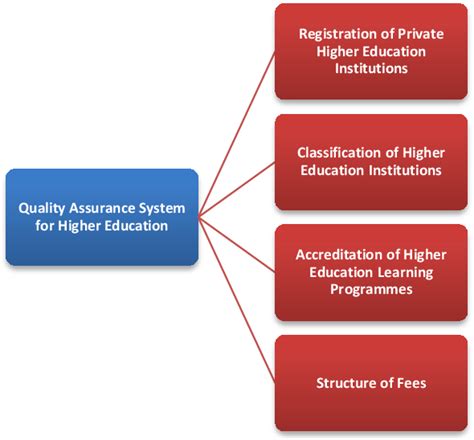 Figure 1 From Higher Education Authority Hea Semantic Scholar