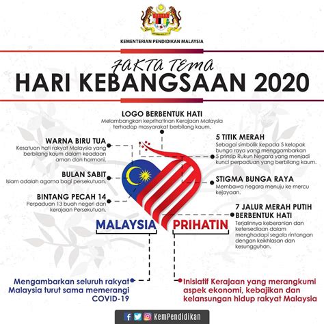 Kawalan kehormatan hari kebangsaan ke 60 pulau pinang. Lagu, Logo Dan Tema Hari Kebangsaan ke 63 & Hari Malaysia ...