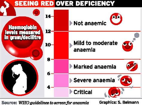 Untuk yang tidak tahu, hb itu sebenarnya, singkatan untuk hemoglobin. Cara Atasi HB Rendah Ketika Mengandung | Vitamin Cerdik