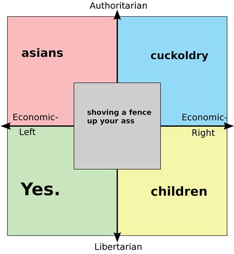 What Is Your Fetish Rpoliticalcompassmemes Political Compass