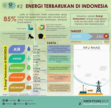 BUTENA EDISI 2 ENERGI TERBARUKAN DI INDONESIA HMTK FT UNS