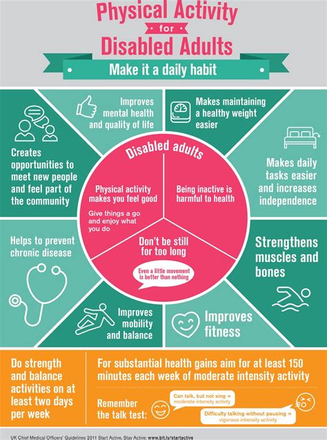 Infographic Physical Activity For Disabled Adults British Journal Of