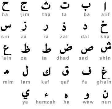 Apprendre les lettres de l'alphabet arabe est la meilleure application android (2.3 +) à suivre des leçons vidéo et arabes. comment apprendre l alphabet arabe facilement | Apprendre ...