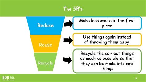 Reduce Reuse Recycle The 3 Rs What Is