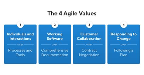 The Fundamentals Part 1 Agile Values Perimeter Designs
