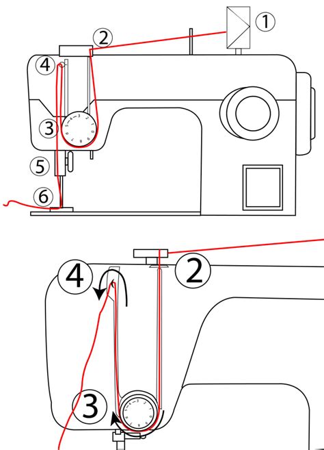 How To Thread A Sewing Machine Correctly Lifehack