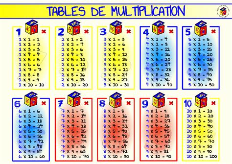Tableau Des Tables De Multiplication Table De Multipl
