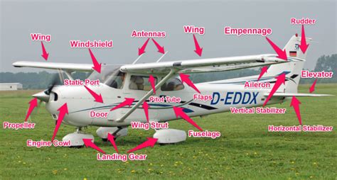 21 Parts Of An Airplane Explained The Ultimate Guide