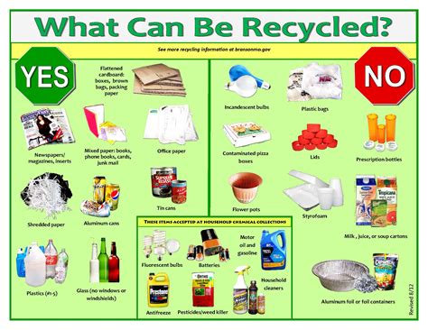 Reduce | Transfornation