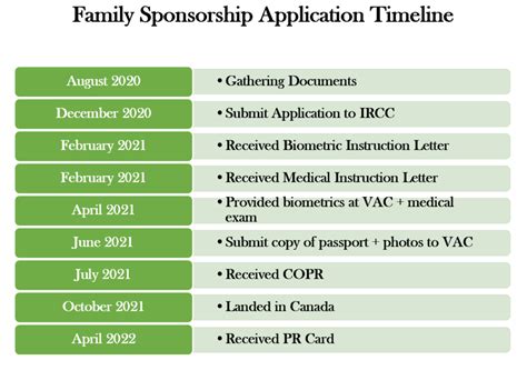 sponsorship canada