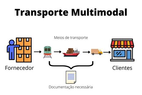 Transporte Intermodal E Multimodal