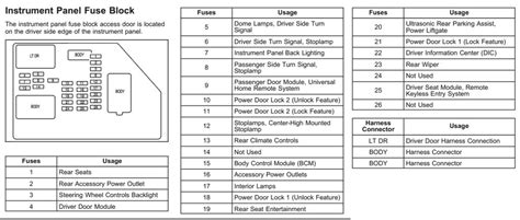 Instrument Panel Fuse Block Diagram For The 2008 Chevrolet Avalanche