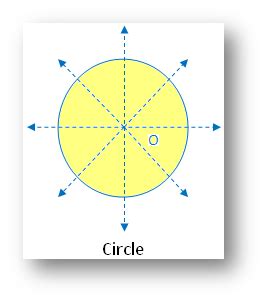 Circle and line plot patterns, functions and algebra ratio table Types of Symmetry | Linear Symmetry| Point Symmetry ...