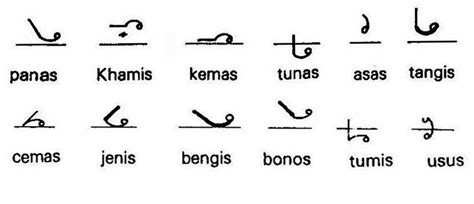 March 18, 2014 at 8:31 am Emmymazli: Trengkas Tutorial: Part 13