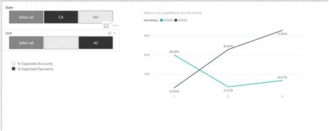 Powerbi Use Measure As A Slicer Without Unpivot Data Stack Overflow